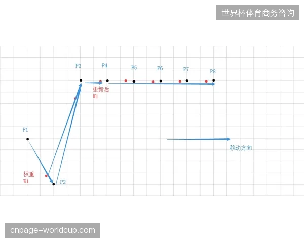 赛事期间防恐安保措施正被高精度动态热力轨迹分析系统替代与纠偏